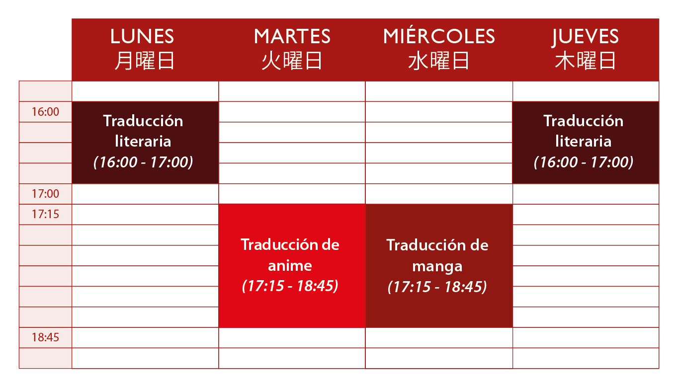 Cursos online de traducción de japonés